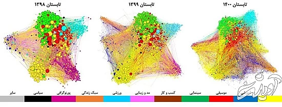 پایان عصر چشم و همچشمی در اینستاگرام ایرانیها پایان عصر چشم و همچشمی در اینستاگرام ایرانیها